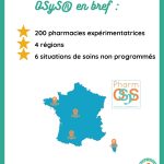 PHSQ_OSyS_ActualitésPharmaceutiques